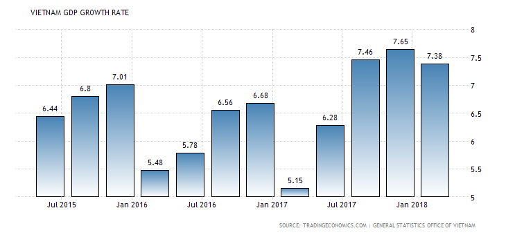 figure_1__vietnams_gdp_growth_rate